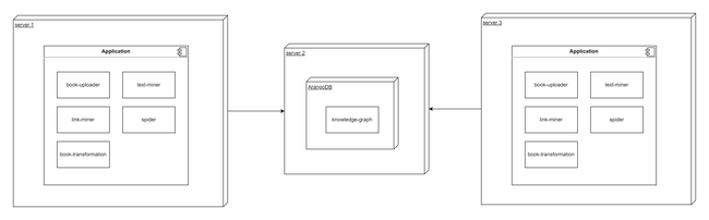 monolith architecture deployment diagram 2